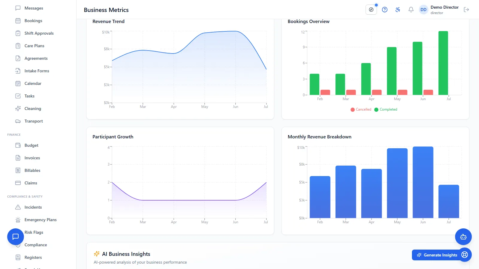Business growth dashboard showing month-over-month collected revenue, new participants and booking completion rate