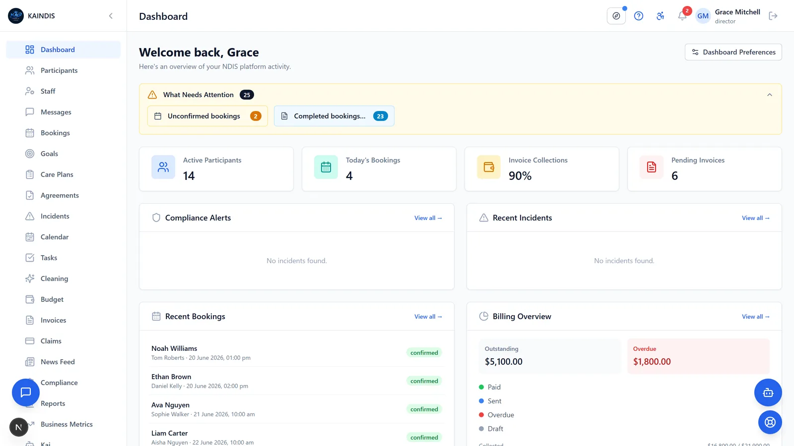 KAINDIS dashboard showing participants, bookings and budgets at a glance